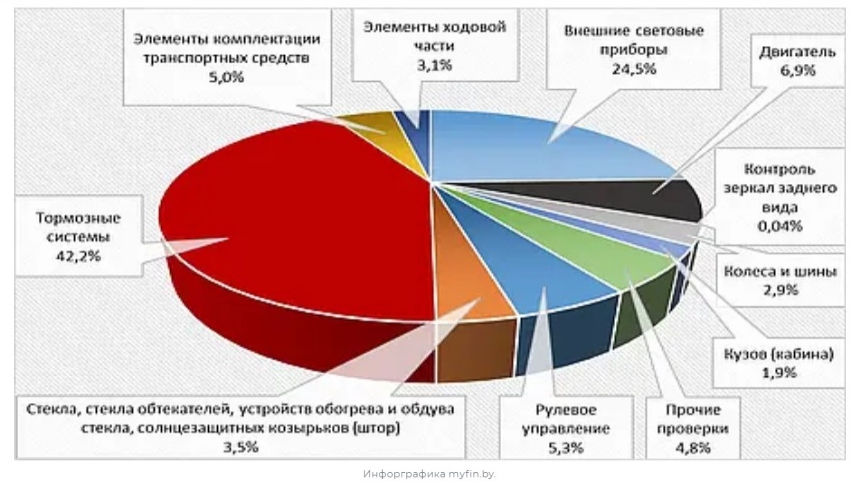 Инфографика