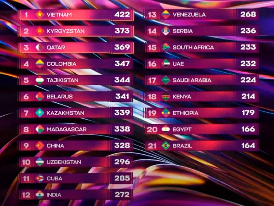 Интервидение-2025 итоги