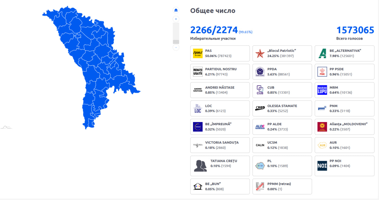 результаты выборов