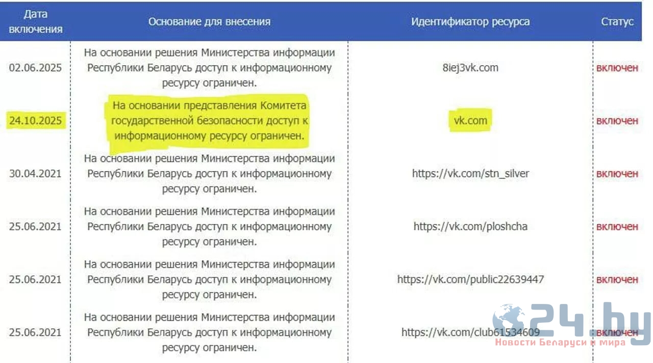 блокировка ВКонтакте