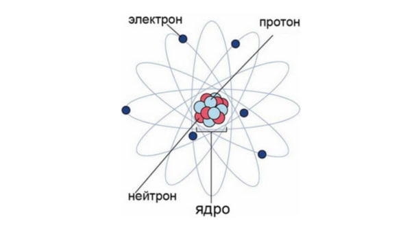 нейтрон